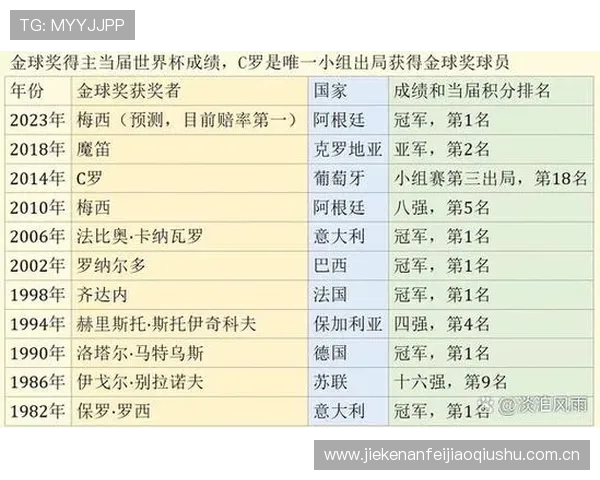 世界杯赛场上约旦与阿根廷队员跑动距离对比及战术分析报告